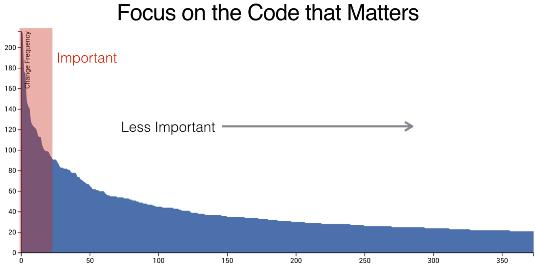 the-code-that-matters